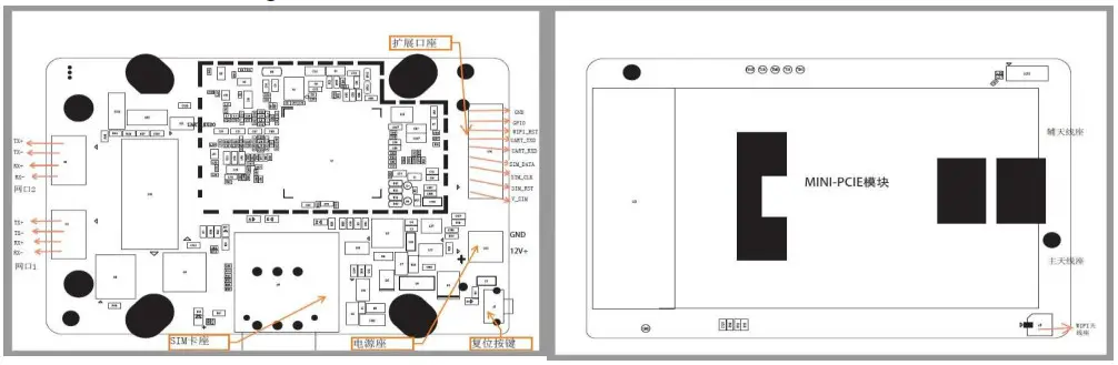 YUCHENG P6SLite 4G IP Camera with 4G Router Module- Interface definition diagram