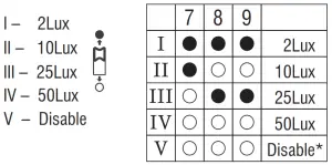 saxby 77902 Forca Gloss White LED Emergency Bulkhead - Daylight sensor