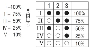 saxby 77902 Forca Gloss White LED Emergency Bulkhead -IMaiSensitivity
