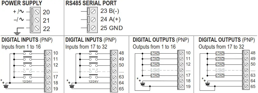 SENECA R-32DIDO Energy Power Meter with Universal- ELECTRICAL CONNECTIONS