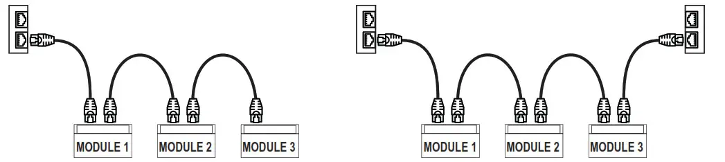 SENECA R-32DIDO Energy Power Meter with Universal- ETHERNET CABLES