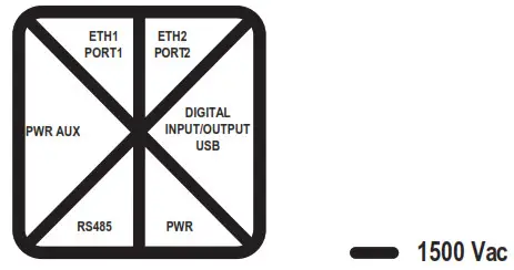 SENECA R-32DIDO Energy Power Meter with Universal- INSULATION