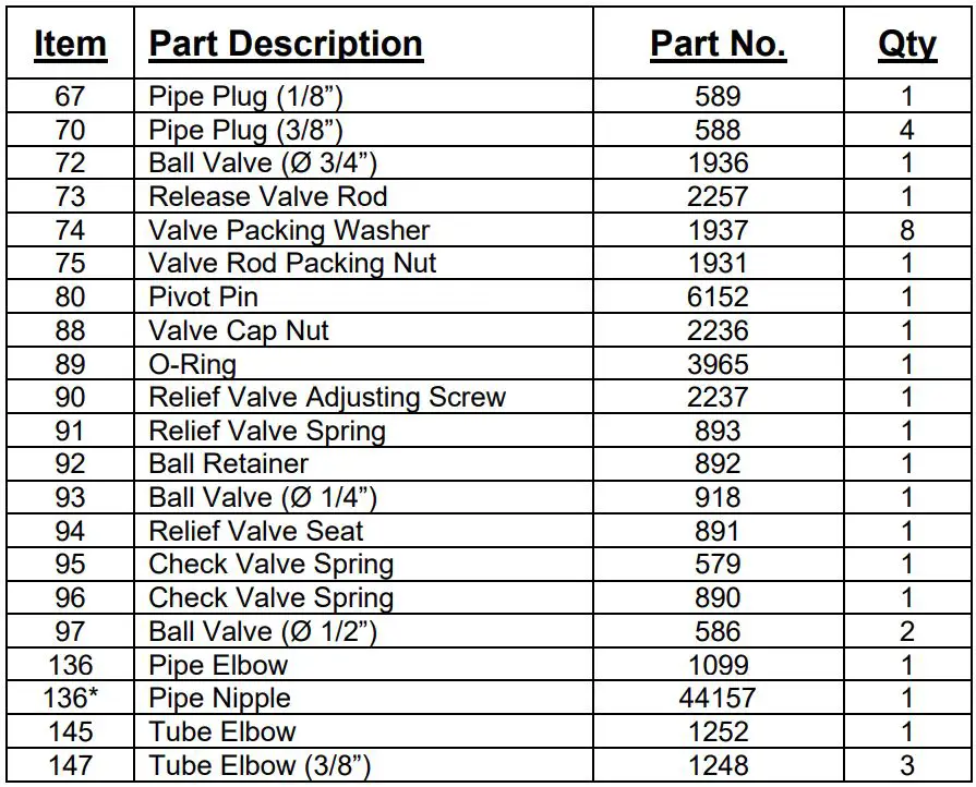 DAKE 6-225 Air-Operated Hydraulic Press Air Pump Instruction Manual - EDUCTOR BLOCK ASSEMBLY