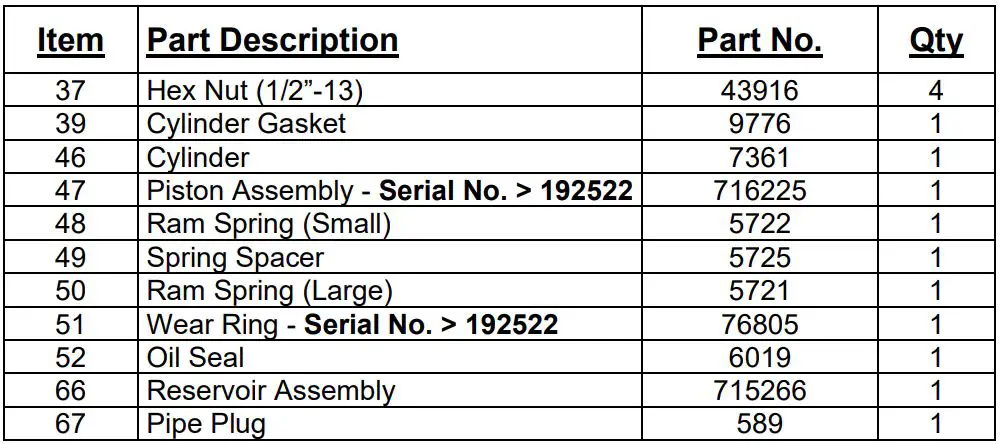 DAKE 6-225 Air-Operated Hydraulic Press Air Pump Instruction Manual - POWER UNIT ASSEMBLY