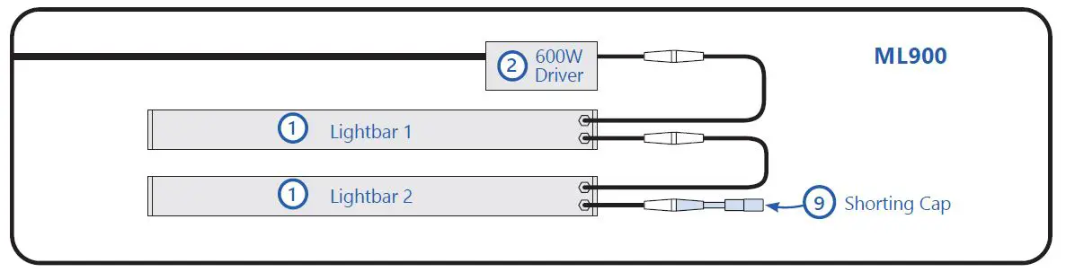 GE current HORT150 Arize Factor Horticulture LED Lighting System fig14
