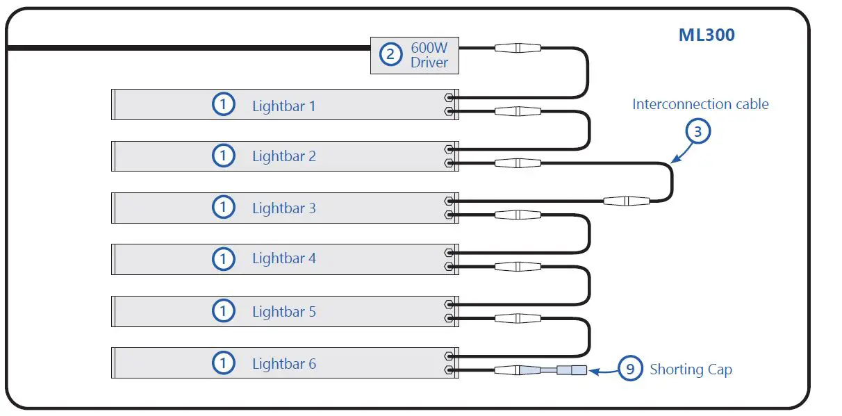 GE current HORT150 Arize Factor Horticulture LED Lighting System fig15
