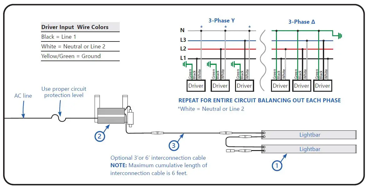 GE current HORT150 Arize Factor Horticulture LED Lighting System fig17