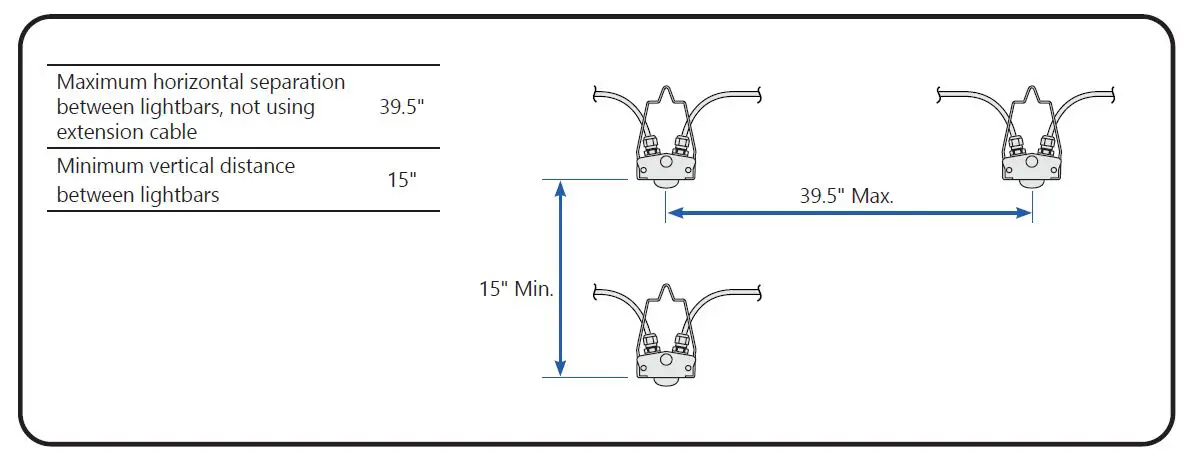 GE current HORT150 Arize Factor Horticulture LED Lighting System fig3