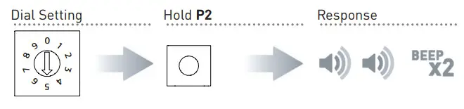MT0203012 AUTOMATE ARC Motion Sensor - ACTIVE MODE