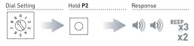 MT0203012 AUTOMATE ARC Motion Sensor - INACTIVE MODE