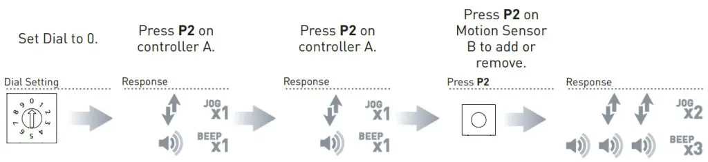 MT0203012 AUTOMATE ARC Motion Sensor - MOTION SENSOR