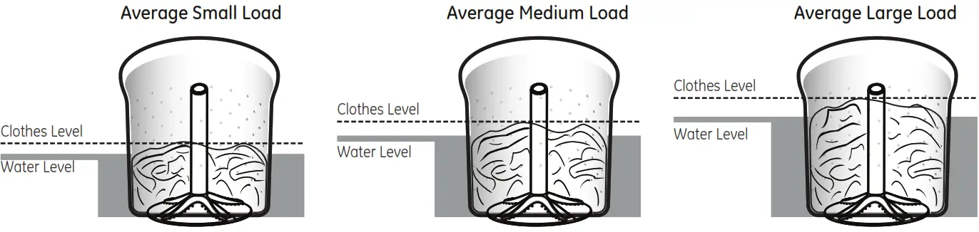 GE Appliances VTW525 Washer - Average Small Load