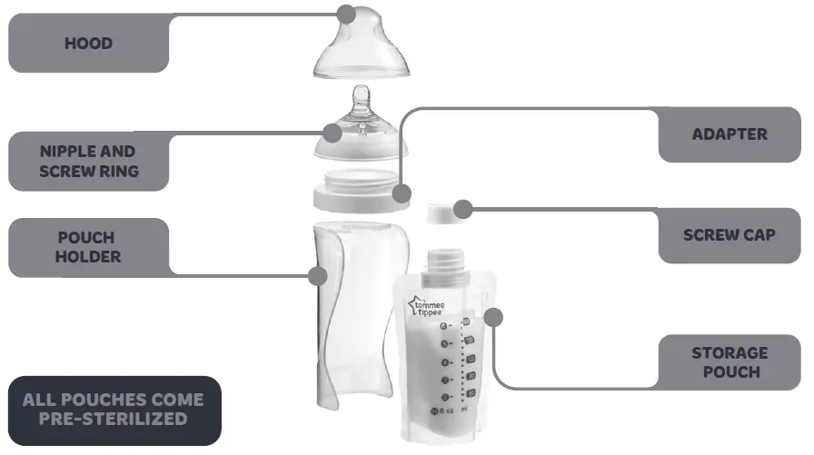 tommee tippee Pump and Go Pouch Holder with Extra Slow Flow Nipple fig 1