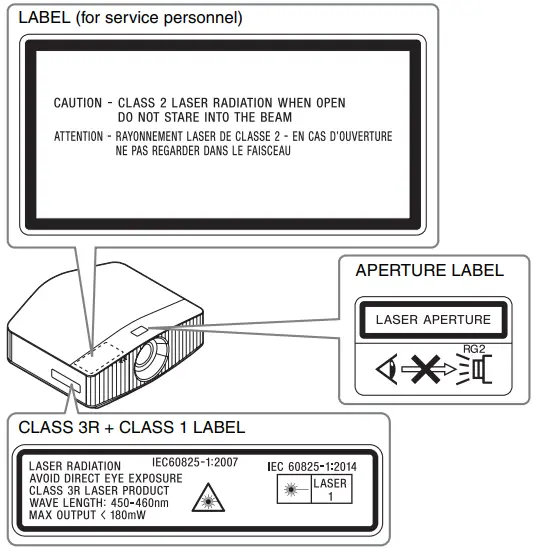 Location information