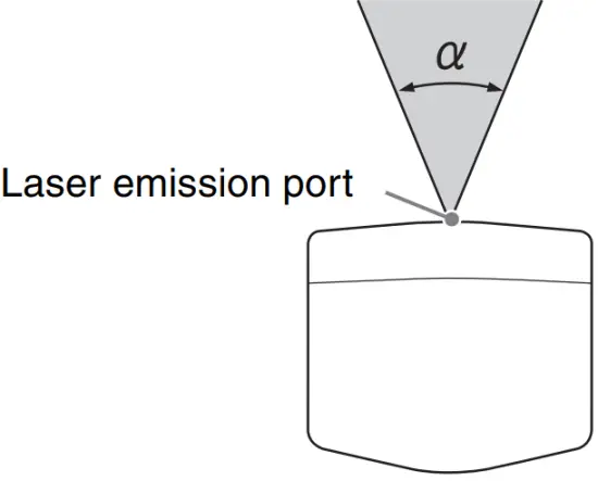 Beam divergence angle