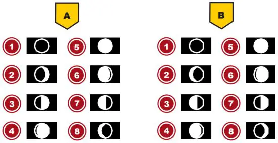 BRESSER 7002525 Colour Weather Center 5 In 1 Weather Station - Moon phases
