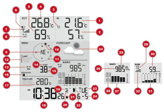 BRESSER 7002525 Colour Weather Center 5 In 1 Weather Station - Screen display