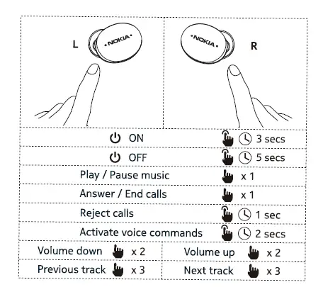 NOKIA TWS-411 Comfort Earbuds 8