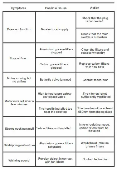 kleenmaid RHSO91 90cm Slideout Rangehood FIG 12