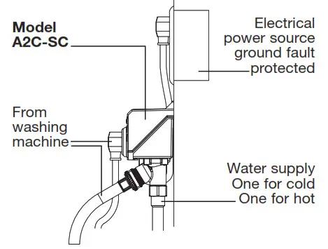 WATTS A2C SC IntelliFlow Washing Machine Smart Water Shutoff - Operating Instructions