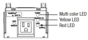 WATTS A2C SC IntelliFlow Washing Machine Smart Water Shutoff - Troubleshooting Guide