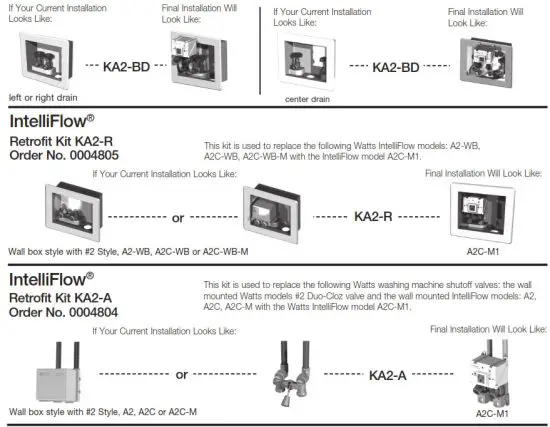 WATTS A2C SC IntelliFlow Washing Machine Smart Water Shutoff - fig