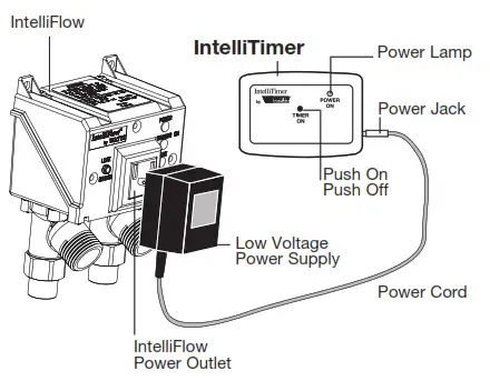 WATTS A2C SC IntelliFlow Washing Machine Smart Water Shutoff - voltage power