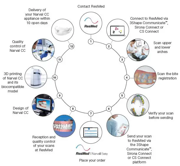 ResMed Narval CC Mandibular Advancement Device fig 1