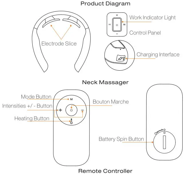 Pentasmart UNECK310 Neck Massager Instruction Manual - Product Overview