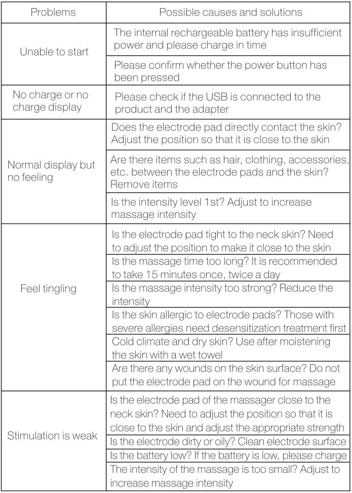 Pentasmart UNECK310 Neck Massager Instruction Manual - Troubleshooting