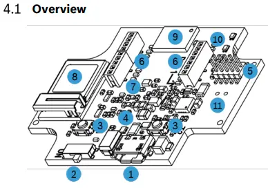 BOSCH- Board- 3.0 -Sensortec- Sensor -Prototyping -Platform- fig 1