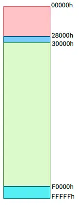 BOSCH- Board- 3.0 -Sensortec- Sensor -Prototyping -Platform- fig 7