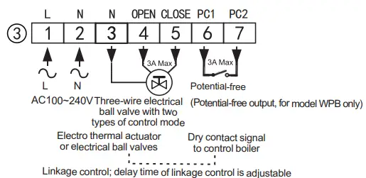 Connecting Diagram