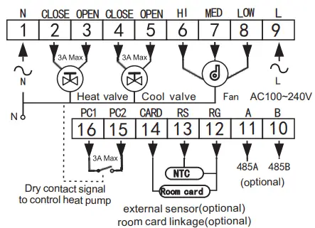 Connecting Diagram