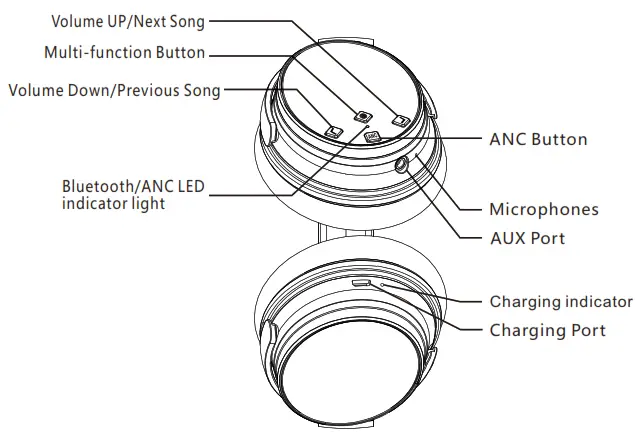 Srhythm NiceComfort 25 Foldable Lightweight ANC Headphone - ANC Button