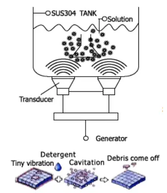 TradeQuip Ultrasonic Parts Cleaner