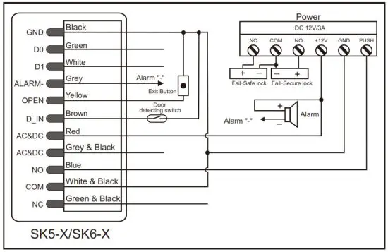 Secukey SK5-X Access Controller - CPower Supply