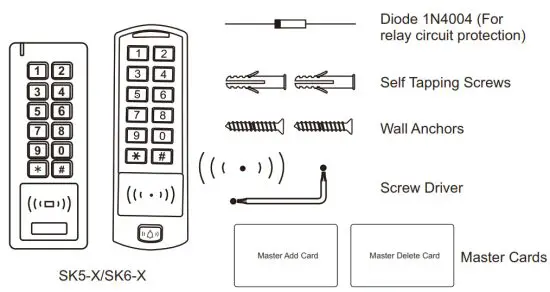Secukey SK5-X Access Controller - Carton Inventory