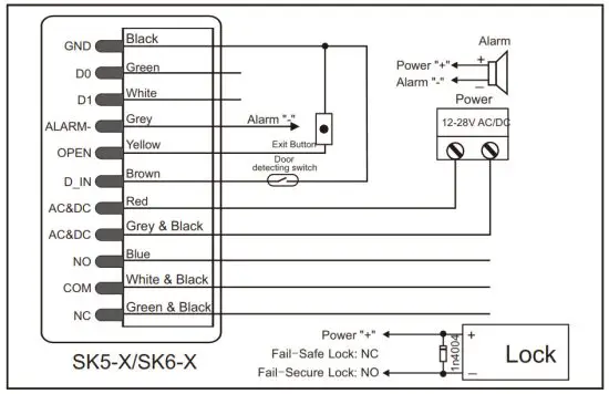 Secukey SK5-X Access Controller - Connection