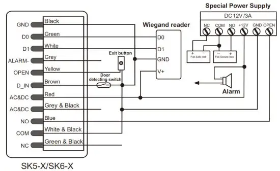Secukey SK5-X Access Controller -Connection Diagram