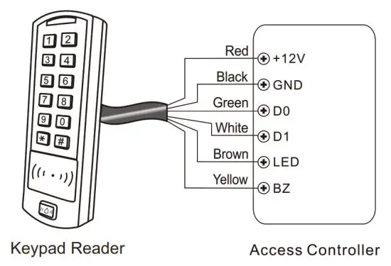 Secukey SK5-X Access Controller -Connection Diagramf