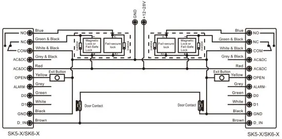 Secukey SK5-X Access Controller - Connections