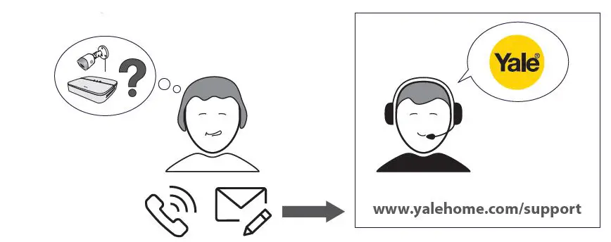 Yale-SV-ABFX-W-2-CCTV-Camera-5