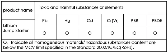 TOXIC AND HARMFUL SUBSTANCES