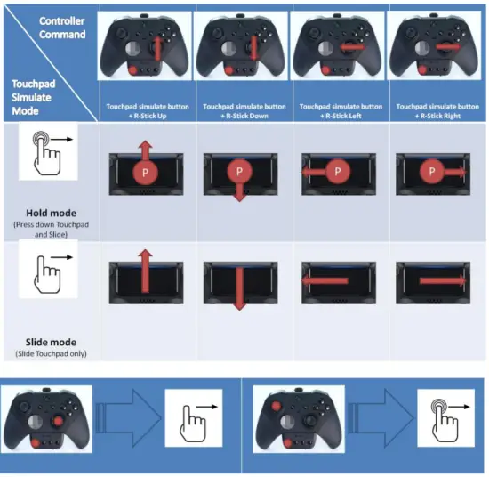 Use of Simulated Touchpad