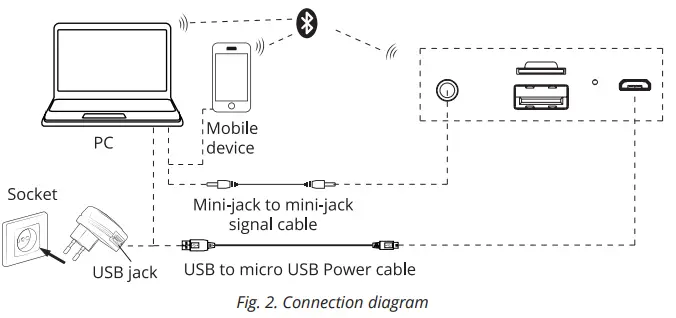 SVEN PS-192 Portable Speaker System with Bluetooth and FM-Radio-fig3