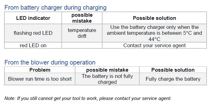 TOTAL-TABLI2002-Battery-Blower-fig-6