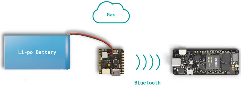 ARDUINO ABX00050 Nicla Sense ME Bluetooth Module - Assembly Overview