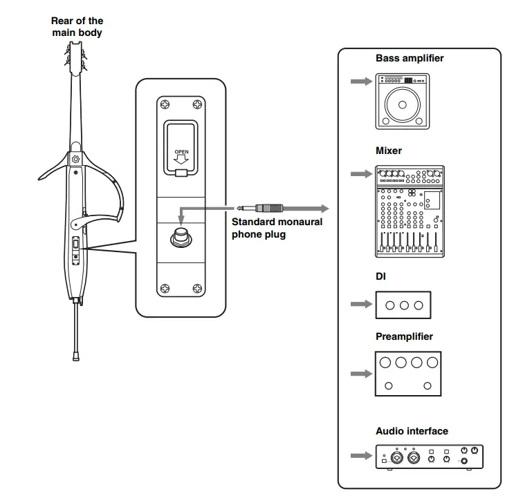 YAMAHA-SLB300-PRO-Silent-Electric-Upright-Bass-FIG-16