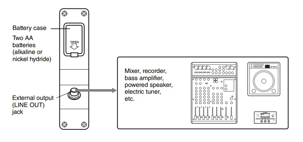 YAMAHA-SLB300-PRO-Silent-Electric-Upright-Bass-FIG-3